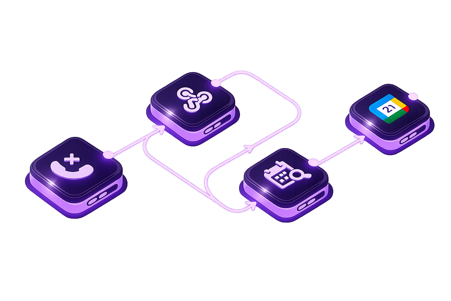n8n Workflow